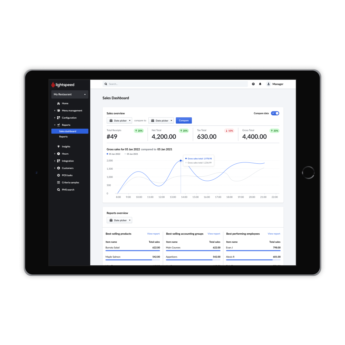 Lightspeed Restaurant K-Series dashboard on iPad